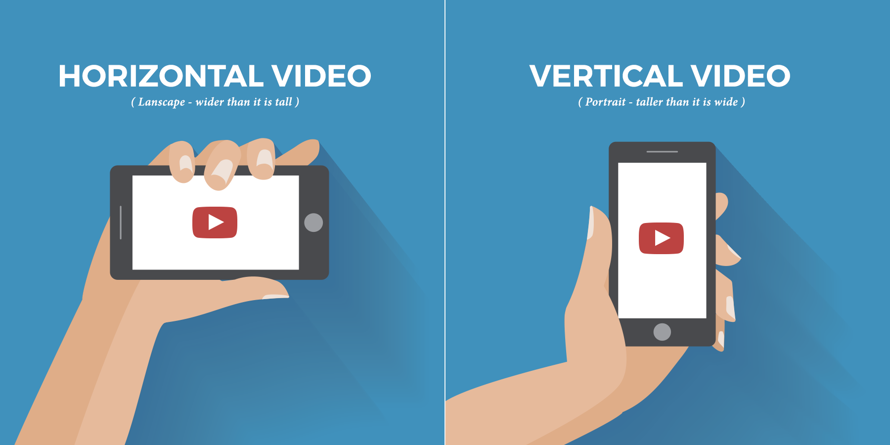 Ejemplo de los dos modos de visualización de un dispositivo móvil